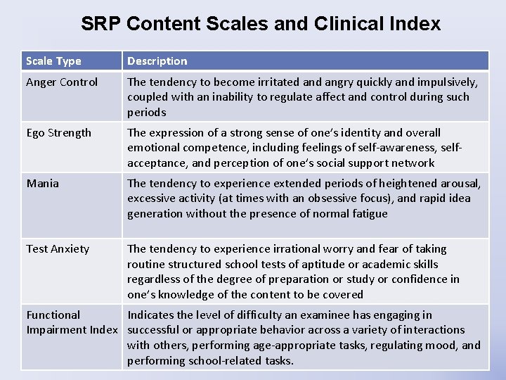SRP Content Scales and Clinical Index Scale Type Description Anger Control The tendency to SRP Content Scales and Clinical Index Scale Type Description Anger Control The tendency to