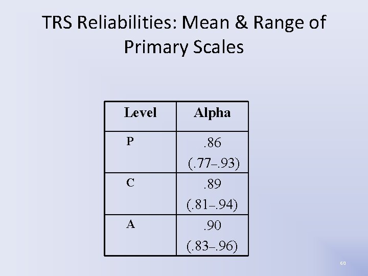 TRS Reliabilities: Mean & Range of Primary Scales Level P C A Alpha. 86 TRS Reliabilities: Mean & Range of Primary Scales Level P C A Alpha. 86