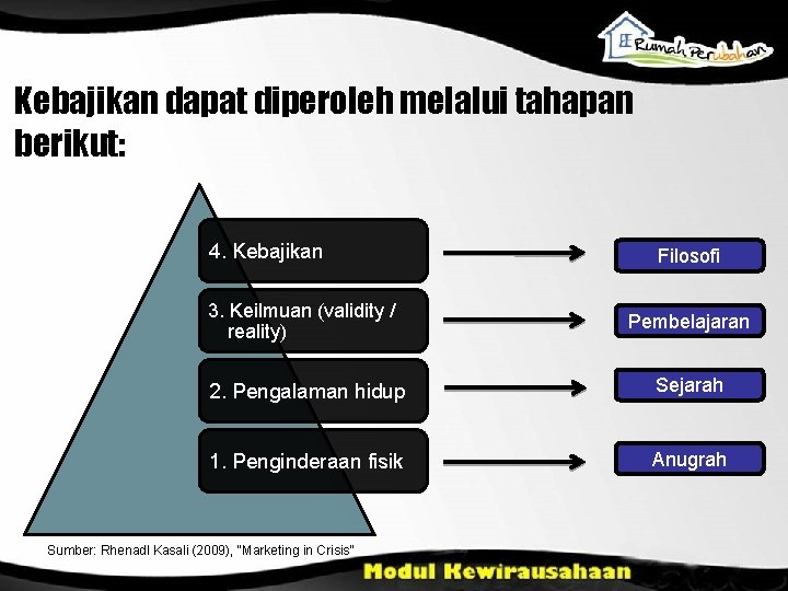 Kebajikan dapat diperoleh melalui tahapan berikut: 4. Kebajikan Filosofi 3. Keilmuan (validity / reality)