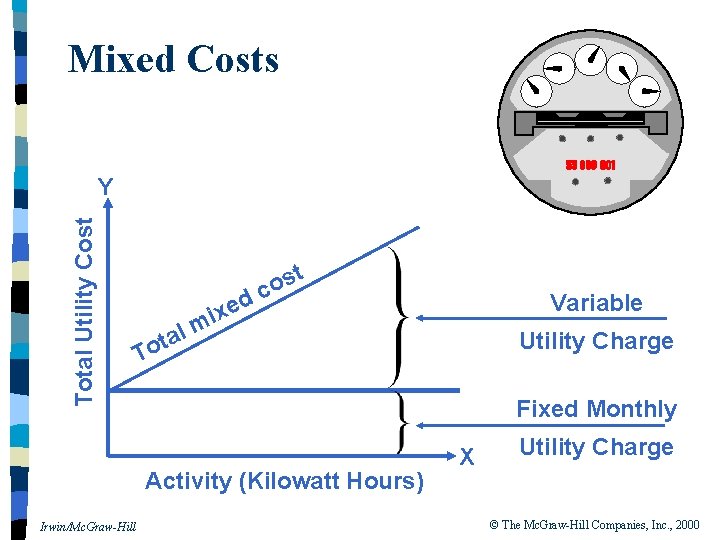 Mixed Costs Total Utility Cost Y t d l a t o xe i