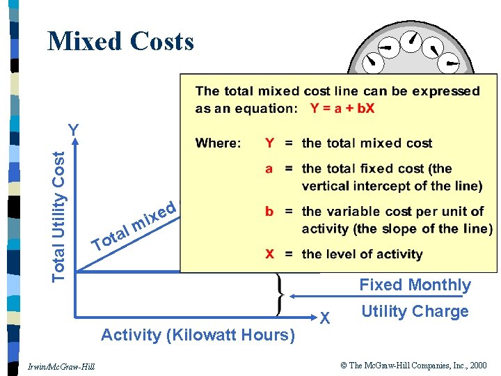 Mixed Costs Total Utility Cost Y t d l a t o xe i