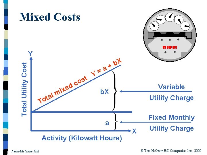 Mixed Costs Total Utility Cost Y t d l a t o xe i