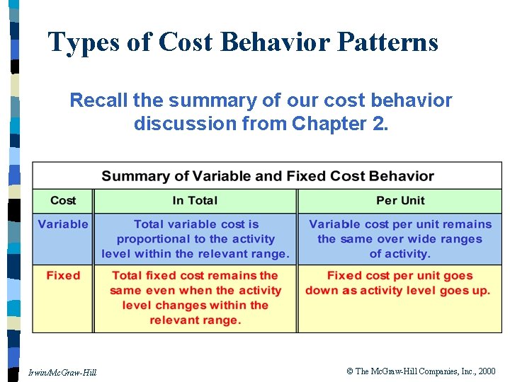 Types of Cost Behavior Patterns Recall the summary of our cost behavior discussion from