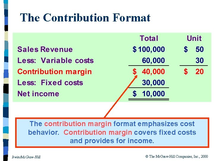 The Contribution Format The contribution margin format emphasizes cost behavior. Contribution margin covers fixed