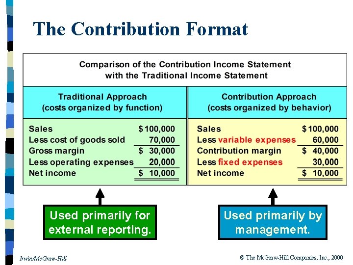 The Contribution Format Used primarily for external reporting. Irwin/Mc. Graw-Hill Used primarily by management.