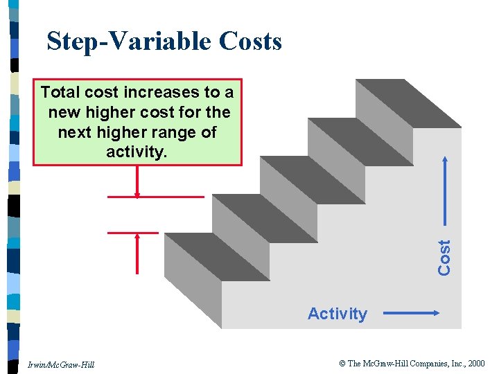 Step-Variable Costs Cost Total cost increases to a new higher cost for the next