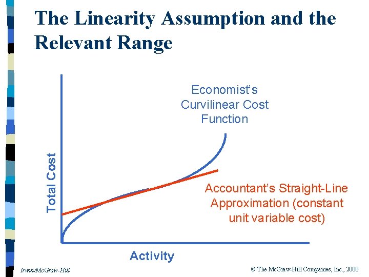 The Linearity Assumption and the Relevant Range Total Cost Economist’s Curvilinear Cost Function Accountant’s