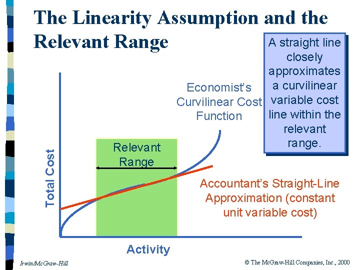 Total Cost The Linearity Assumption and the A straight line Relevant Range closely approximates