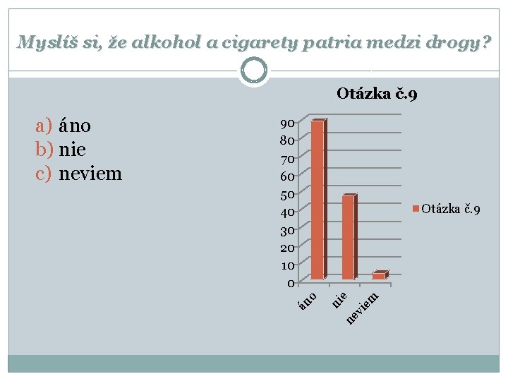 Myslíš si, že alkohol a cigarety patria medzi drogy? Otázka č. 9 90 80
