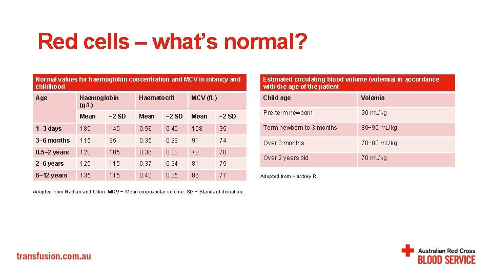 Red cells – what’s normal? Normal values for haemoglobin concentration and MCV in infancy
