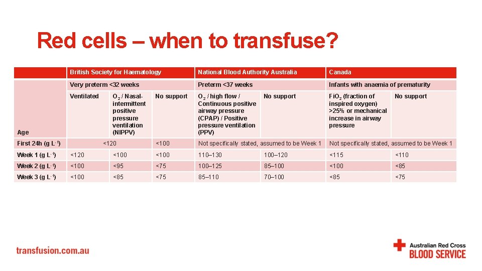 Red cells – when to transfuse? British Society for Haematology National Blood Authority Australia