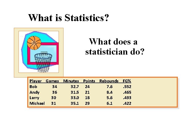 What is Statistics? What does a statistician do? Player Games Minutes Points Rebounds FG%