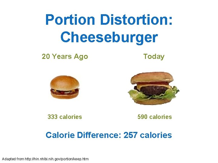 Portion Distortion: Cheeseburger 20 Years Ago Today 333 calories 590 calories Calorie Difference: 257