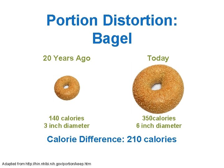 Portion Distortion: Bagel 20 Years Ago Today 140 calories 3 inch diameter 350 calories