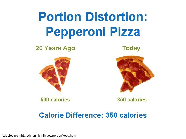 Portion Distortion: Pepperoni Pizza 20 Years Ago Today 500 calories 850 calories Calorie Difference: