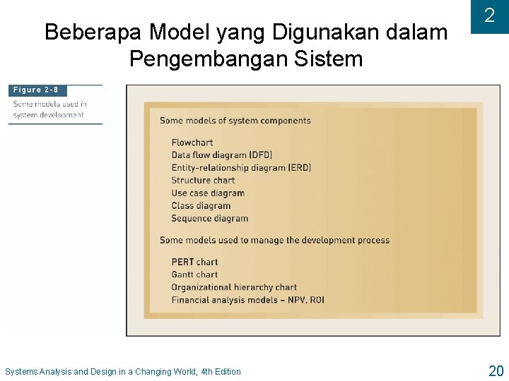 Beberapa Model yang Digunakan dalam Pengembangan Sistem Systems Analysis and Design in a Changing