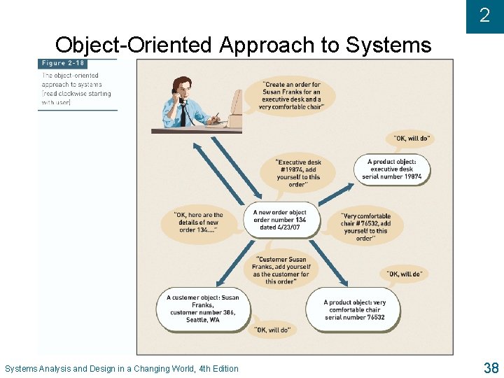 2 Object-Oriented Approach to Systems Analysis and Design in a Changing World, 4 th