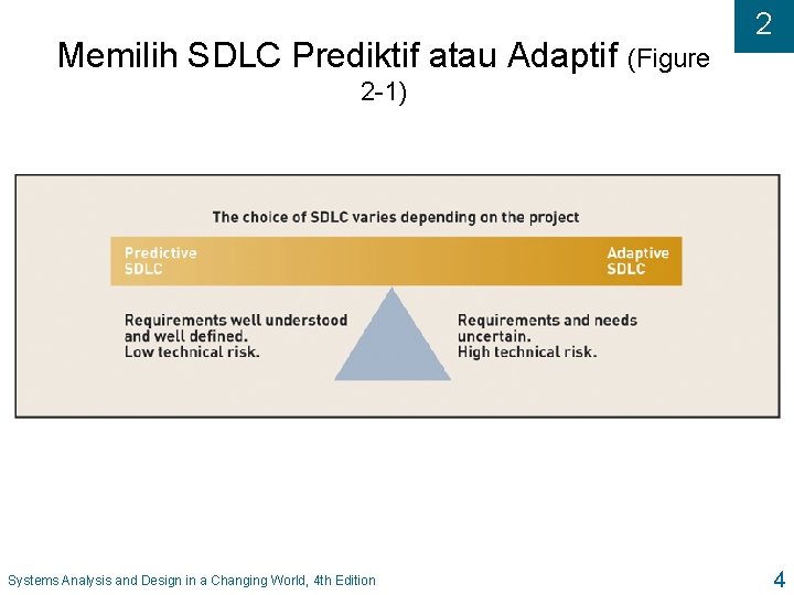 Memilih SDLC Prediktif atau Adaptif (Figure 2 2 -1) Systems Analysis and Design in