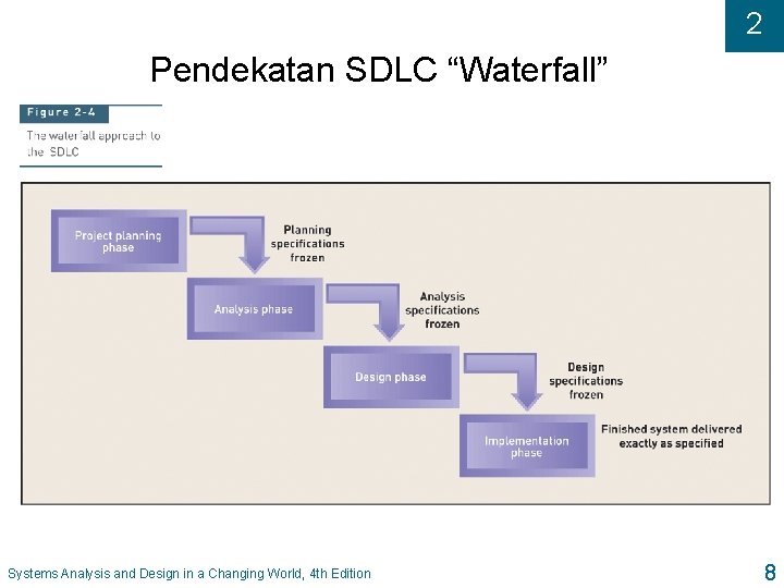 2 Pendekatan SDLC “Waterfall” Systems Analysis and Design in a Changing World, 4 th