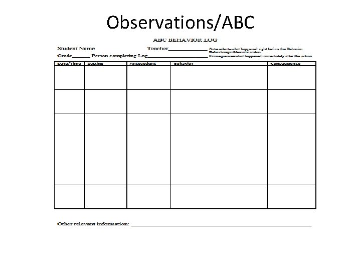 Observations/ABC Picture of a behavior log with column headings “date/time, setting, antecedent, behavior, and Observations/ABC Picture of a behavior log with column headings “date/time, setting, antecedent, behavior, and