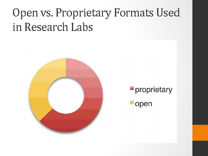 Open vs. Proprietary Formats Used in Research Labs 