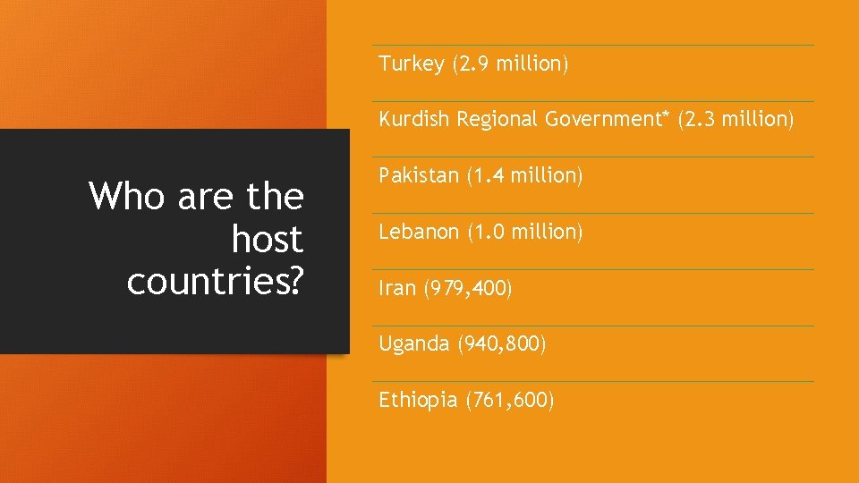 Turkey (2. 9 million) Kurdish Regional Government* (2. 3 million) Who are the host