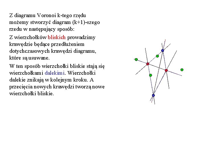 Z diagramu Voronoi k-tego rzędu możemy stworzyć diagram (k+1)-szego rzedu w następujący sposób: Z