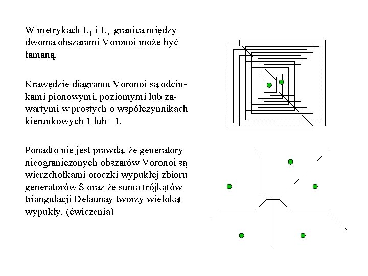 W metrykach L 1 i L granica między dwoma obszarami Voronoi może być łamaną.