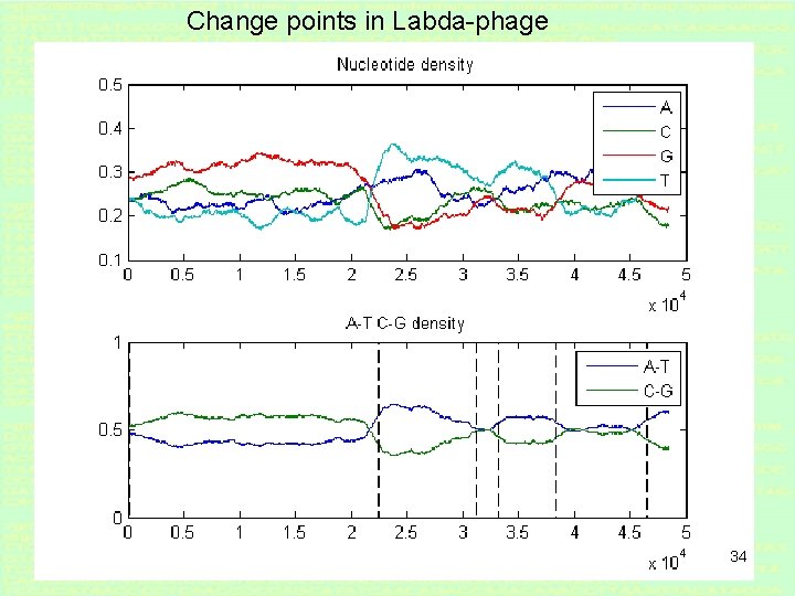 Change points in Labda-phage 34 Change points in Labda-phage 34