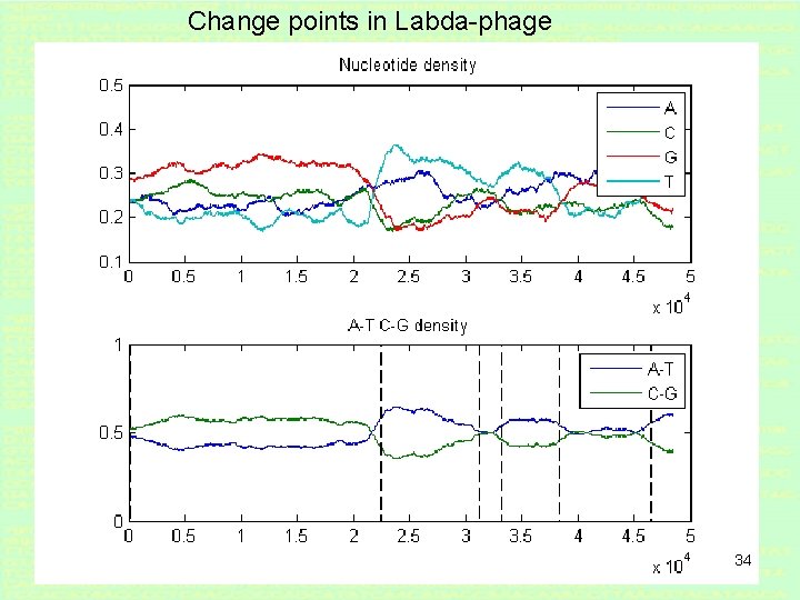 Change points in Labda-phage 34 