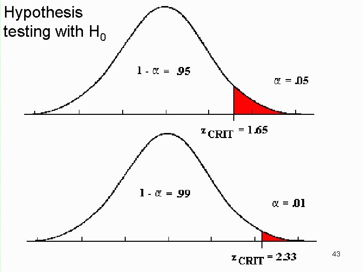 Hypothesis testing with H 0 43 