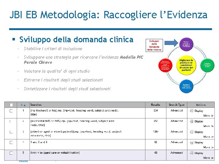 JBI EB Metodologia: Raccogliere l’Evidenza § Sviluppo della domanda clinica – Stabilire i criteri