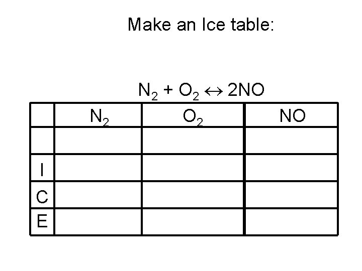 Make an Ice table: N 2 I C E N 2 + O 2