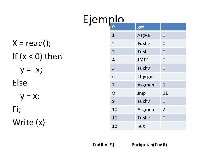 Ejemplo 0 X = read(); If (x < 0) then y = -x; Else