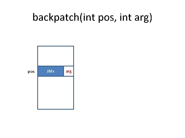 backpatch(int pos, int arg) pos JMx arg 
