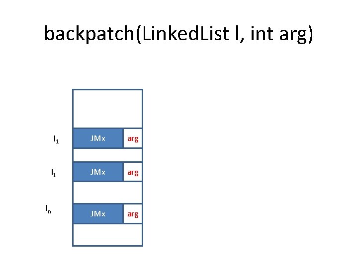 backpatch(Linked. List l, int arg) l 1 ln JMx arg 