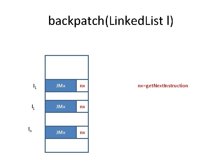 backpatch(Linked. List l) l 1 ln JMx nx nx=get. Next. Instruction 