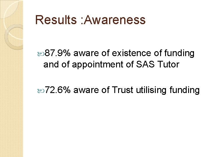 Results : Awareness 87. 9% aware of existence of funding and of appointment of