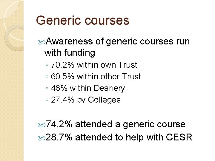 Generic courses Awareness of generic courses run with funding ◦ 70. 2% within own