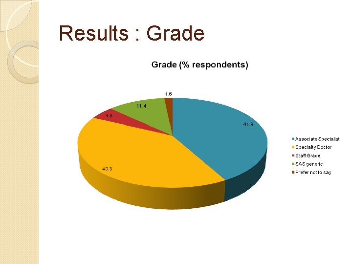 Results : Grade 