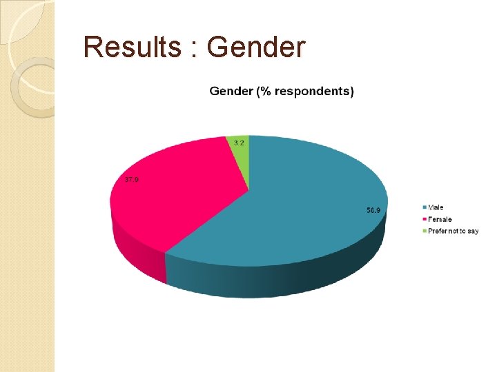 Results : Gender 