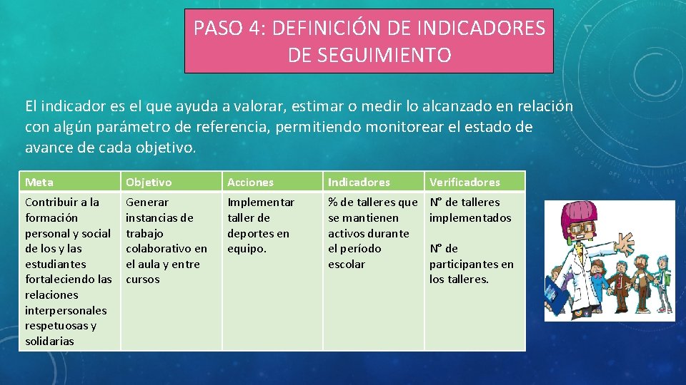 PASO 4: DEFINICIÓN DE INDICADORES DE SEGUIMIENTO El indicador es el que ayuda a