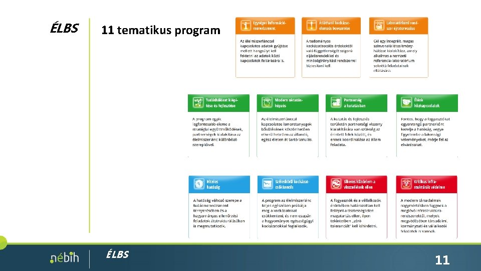 ÉLBS 11 tematikus program ÉLBS 11 