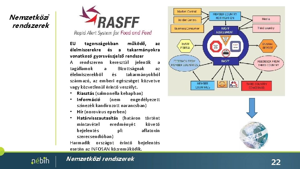 Nemzetközi rendszerek EU tagországokban működő, az élelmiszerekre és a takarmányokra vonatkozó gyorsvészjelző rendszer A