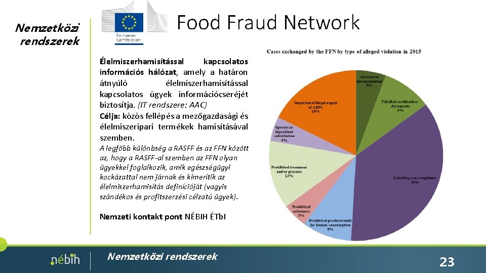 Nemzetközi rendszerek Food Fraud Network Élelmiszerhamisítással kapcsolatos információs hálózat, amely a határon átnyúló élelmiszerhamisítással
