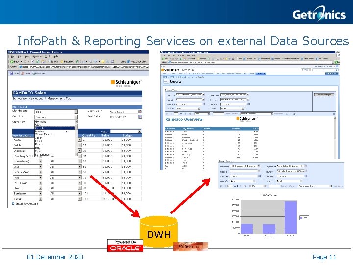 Info. Path & Reporting Services on external Data Sources DWH 01 December 2020 Page