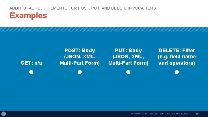 ADDITIONAL REQUIREMENTS FOR POST, PUT, AND DELETE INVOCATIONS Examples GET: n/a POST: Body (JSON,