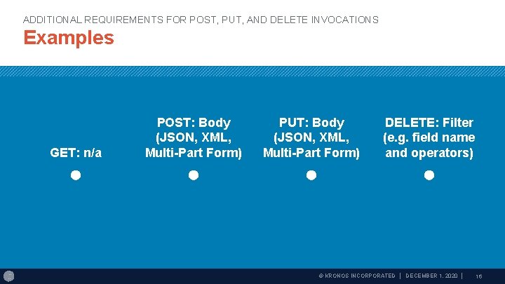 ADDITIONAL REQUIREMENTS FOR POST, PUT, AND DELETE INVOCATIONS Examples GET: n/a POST: Body (JSON,