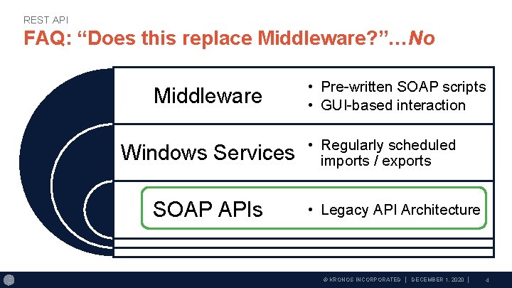 REST API FAQ: “Does this replace Middleware? ”…No Middleware Windows Services SOAP APIs •