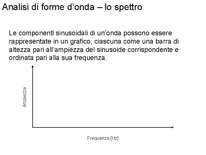 Analisi di forme d’onda – lo spettro Ampiezza Le componenti sinusoidali di un’onda possono